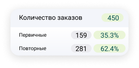 info 2