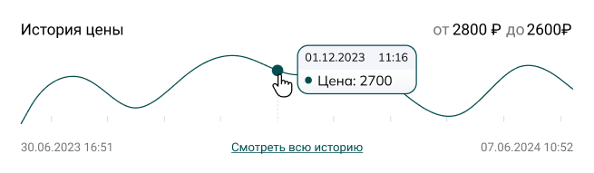 Товар 1