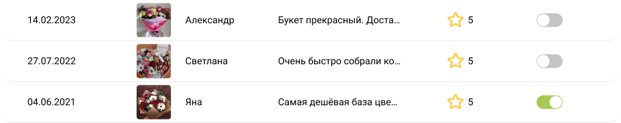 Отзывы CRM